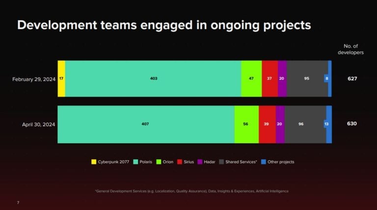 cd projekt team sizes 768x428